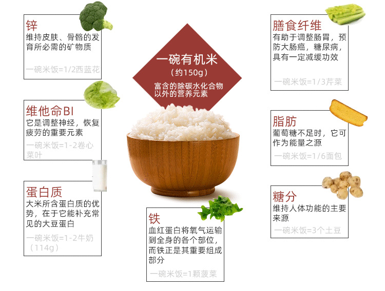 五常大米详情（黄色稻花香）_08.png