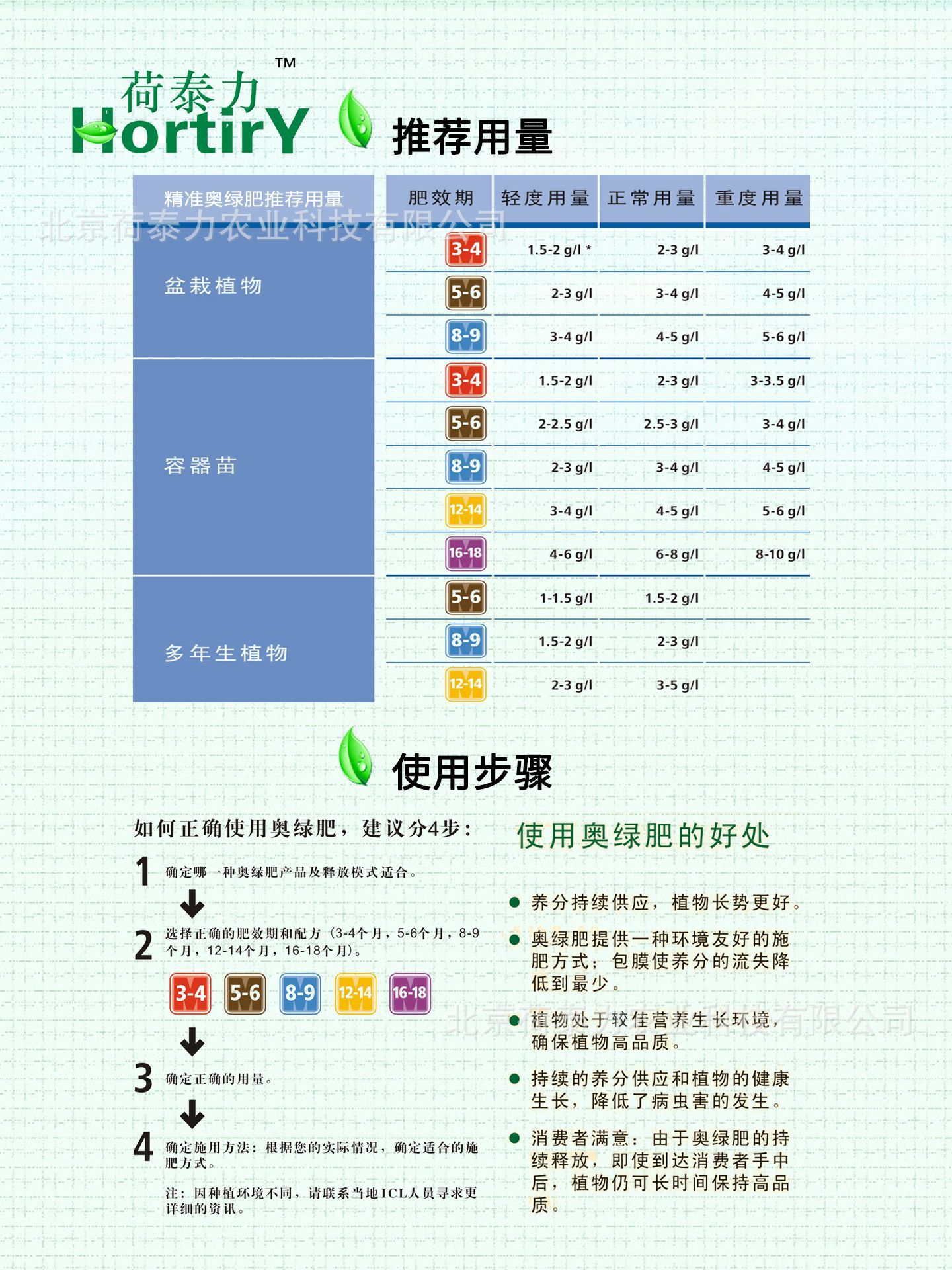 奥绿1号，图2 - b.jpg