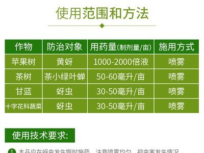 建农氯氰吡虫啉5%乳油杀虫剂蚜虫青虫茶小绿叶蝉果树农药图5