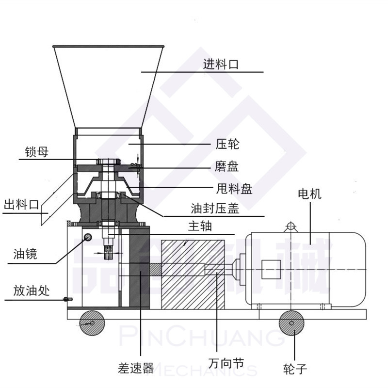 颗粒机构造图.jpg