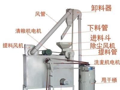 面粉加工机械清粮机30-40型小麦清理设备面粉厂用清粮机图2