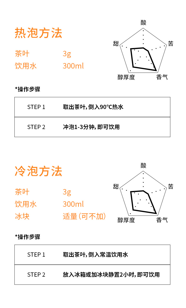 冲泡方式_09