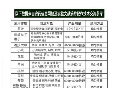 农药批发10%高效氯氟氰菊酯水乳剂500克/瓶甘蓝菜青虫农用杀虫剂图3