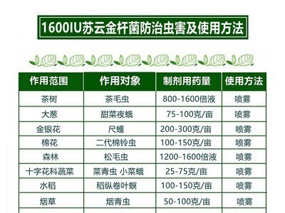 韩威生物 16000iu苏云金杆菌菜青虫小菜蛾吊丝虫生物农药杀虫剂图3