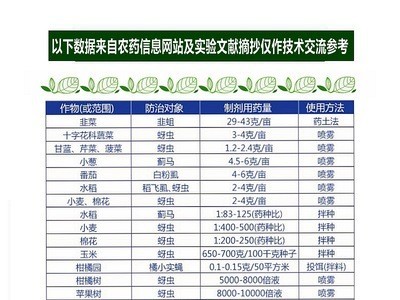 厂价批发 70%吡虫啉 水分散粒剂 蔬菜蚜虫水稻飞虱农药杀虫剂100g图5