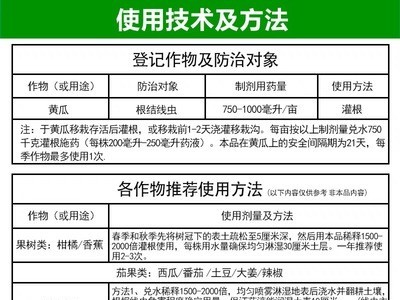 20%噻唑膦杀根结线虫专用药黄瓜番茄香蕉芹菜根瘤病线虫灌根农药图2