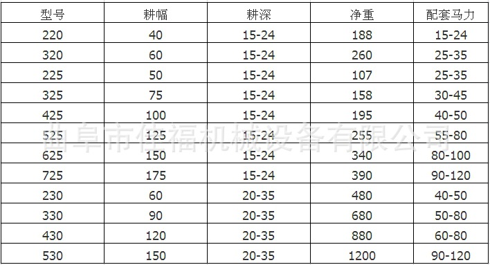 翻转犁参数表.jpg