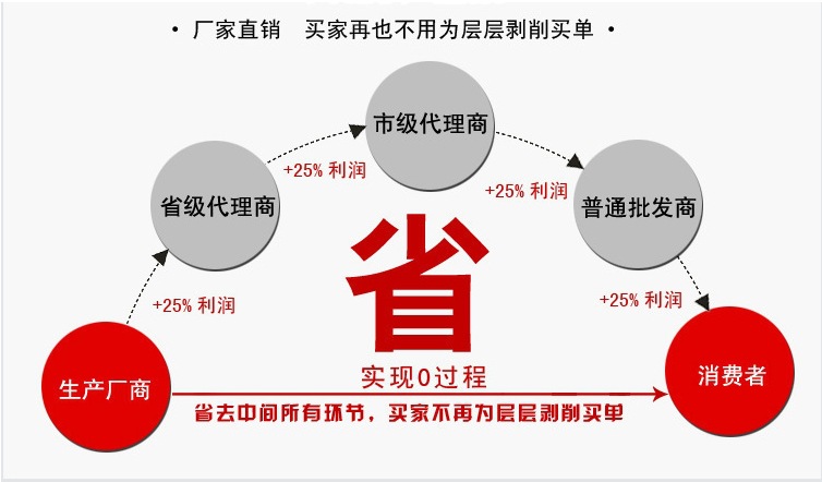 厂家直销图片2.jpg