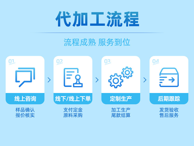 广州驰天日化科技有限公司-详情页-1_09