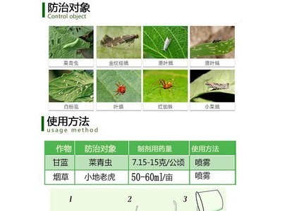 1.8%阿维菌素 柑橘红蜘蛛虫根结线虫卷叶螟稻杀虫剂500ml*20瓶/箱图4