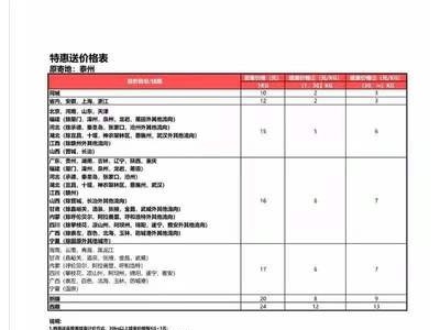 现货批发苏北大米5公斤 禾田渔圆粒珍珠米 渔谷香粳米5kg图5
