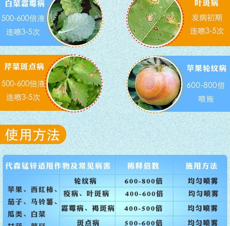 代森锰锌详情_05.jpg