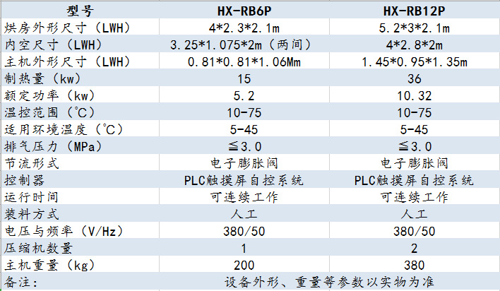 参数分体