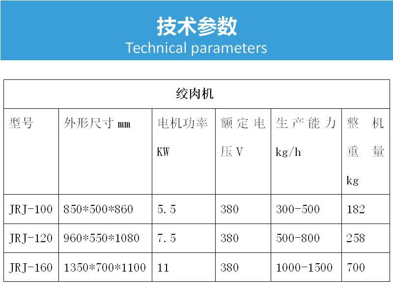 冻肉绞肉机技术参数.jpg