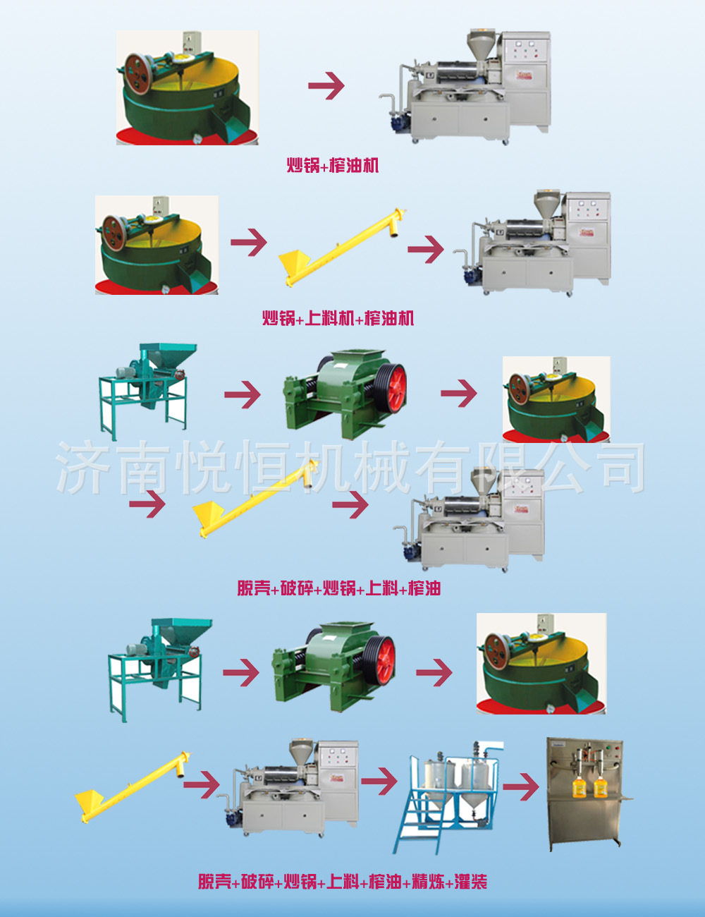 榨油生产线