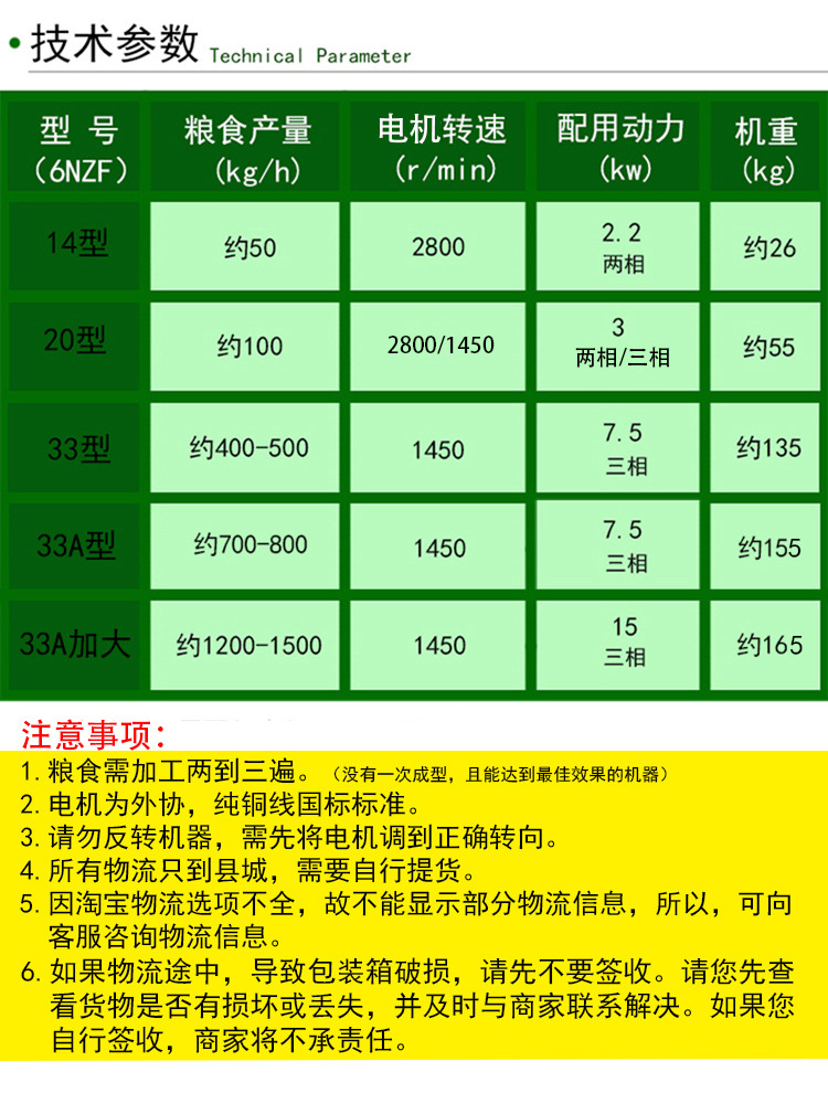 详情技术参数