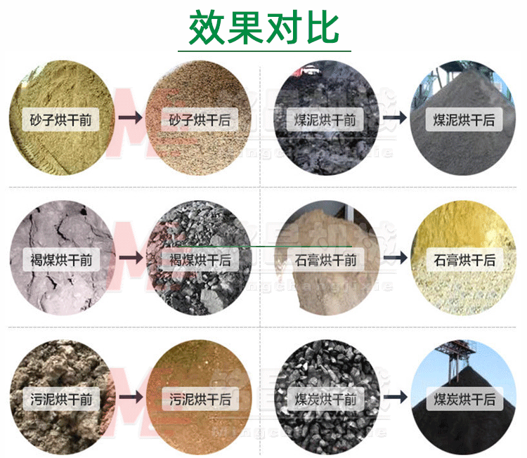 铭昌单筒烘干机详情页_03.gif