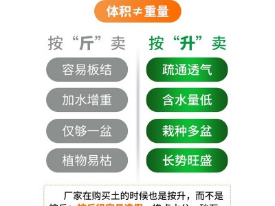 种花土种菜通用营养土多肉花卉盆栽植物月季育苗土壤栽培基质批发图3