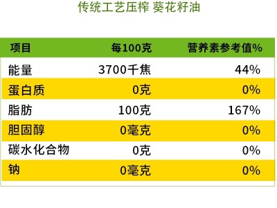 东北特产葵花籽油一级物理压榨食用油纯正葵花油5L包邮图2